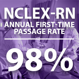 Mount Union NCLEX passage rate