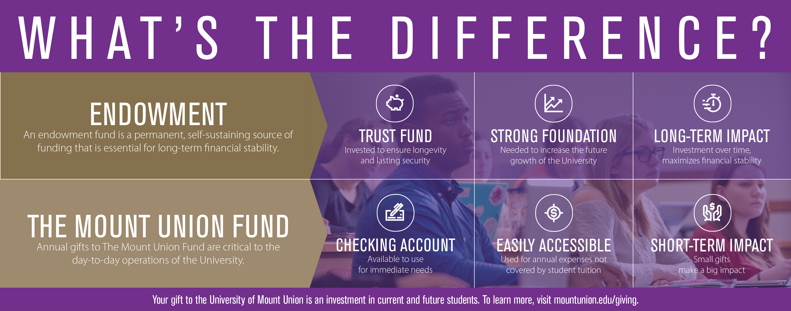 Mount Union Fund vs. Endowment
